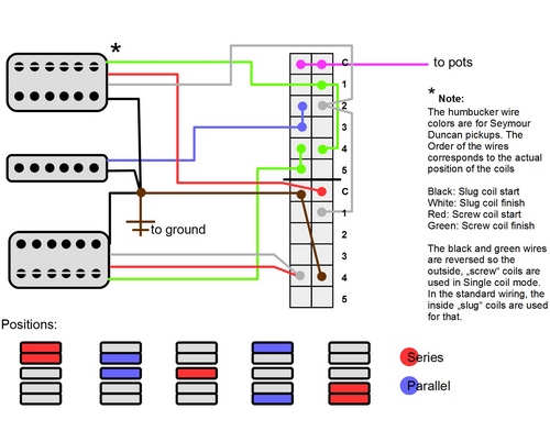 HSH wiring question (TELE position) - Ultimate Guitar dpdt guitar switch wiring diagram 